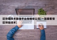 区块链技术图像平台有哪些公司[一张图看懂区块链技术]